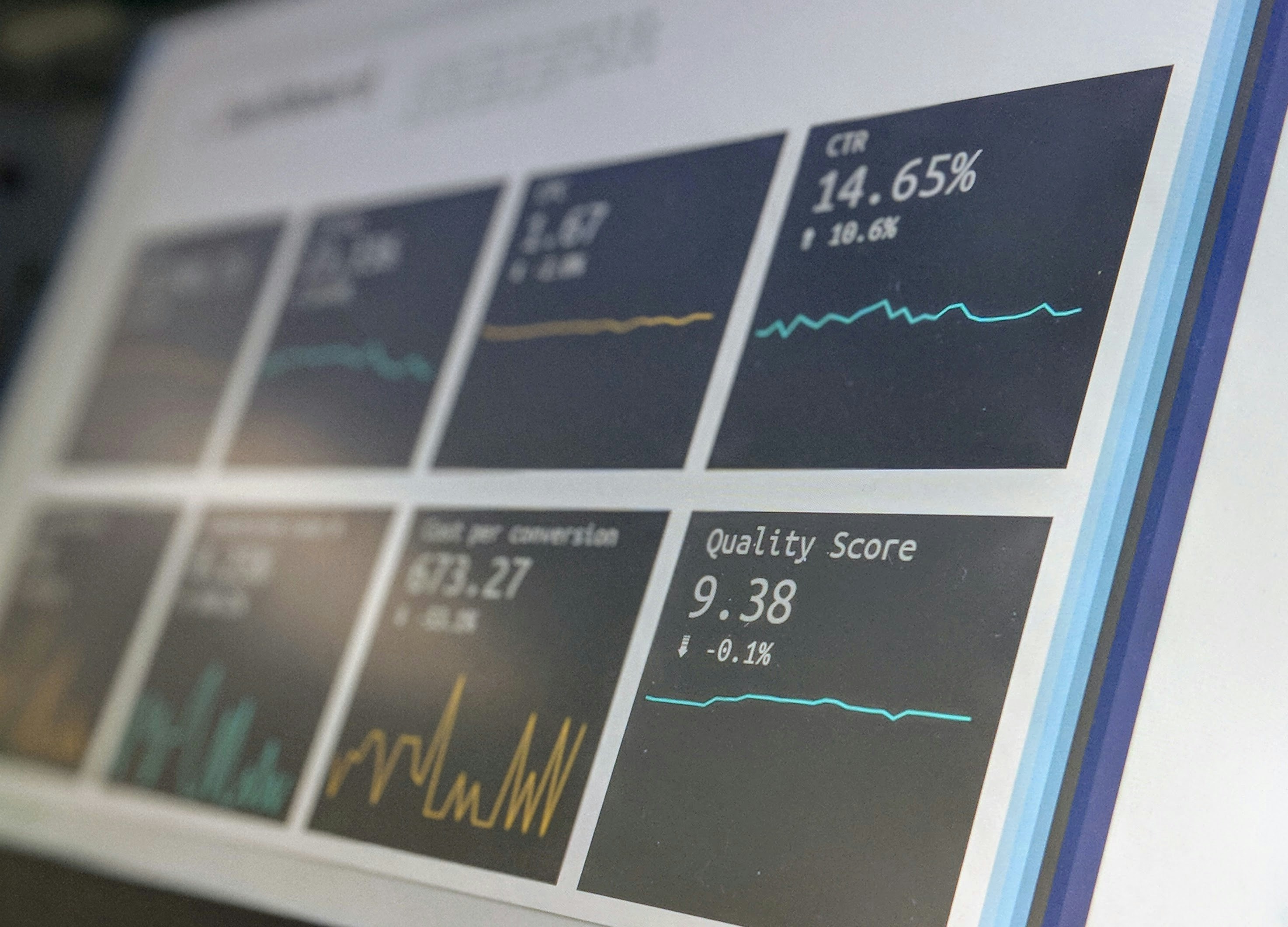 Close-up of digital dashboard displaying various performance metrics and trends including CTR at 14.65% and Quality Score at 9.38.